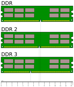 DIMM